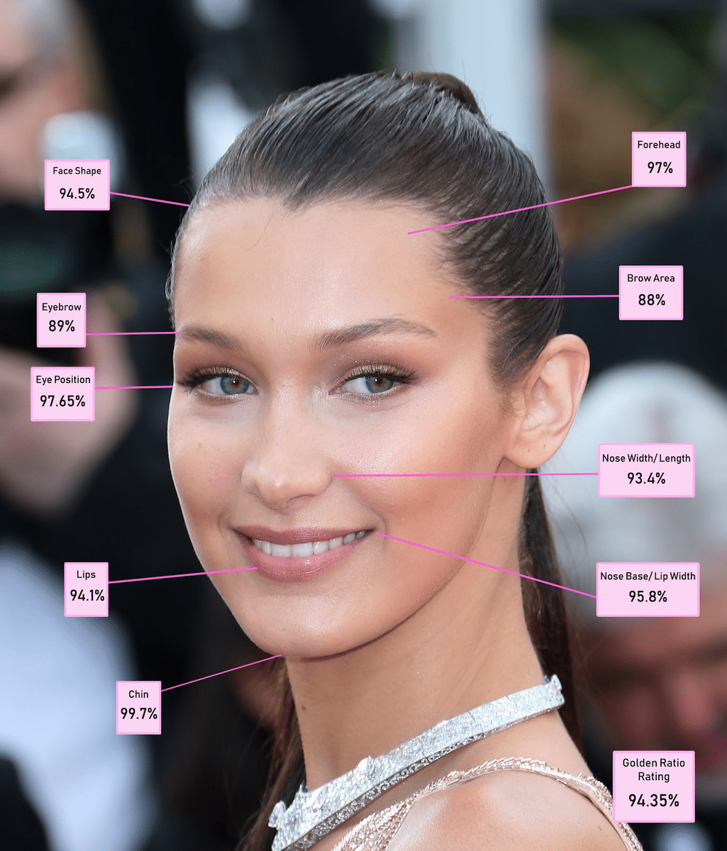 Like Kate Beckinsale, Bella Hadid has a smooth nasal bridge with a slightly upturned tip. 