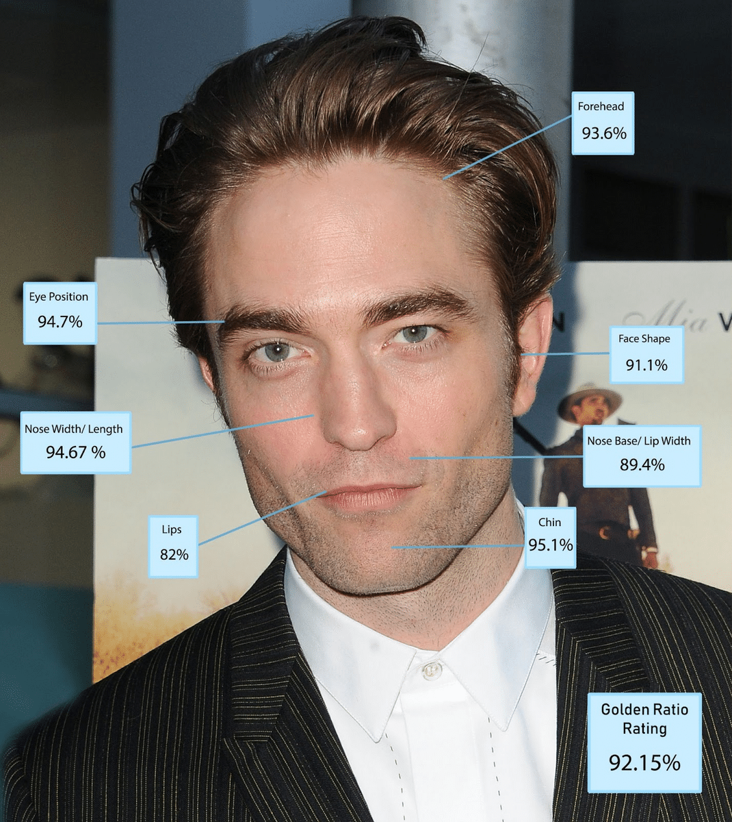 Robert Pattinson is an English actor, musician, and model. 