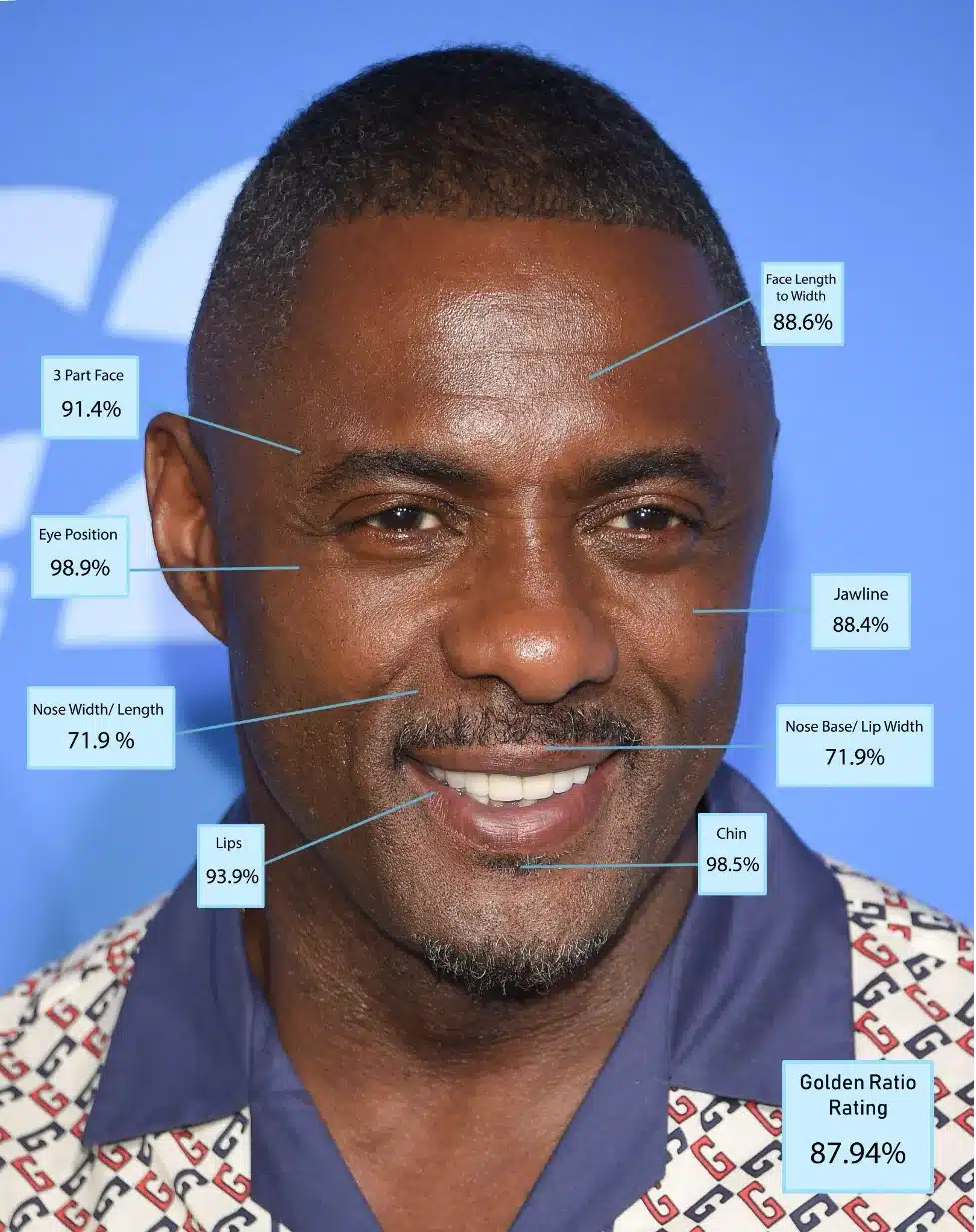 Idris Elba