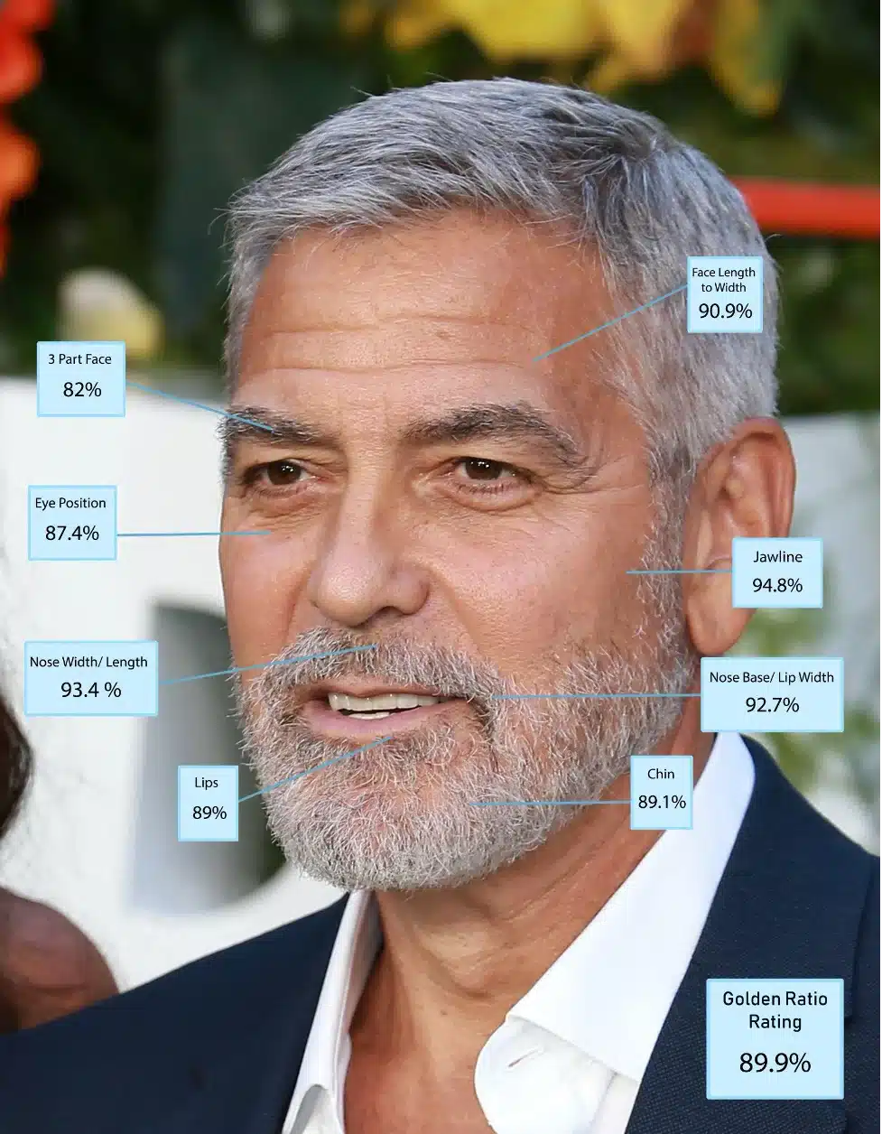 George Clooney