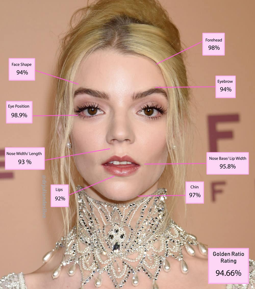 Anya Taylor Joy Phi with face areas scores